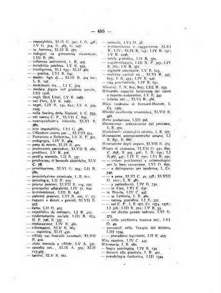 Archivio di antropologia criminale, psichiatria e medicina legale organo ufficiale della Associazione italiana di medicina legale e delle assicurazioni