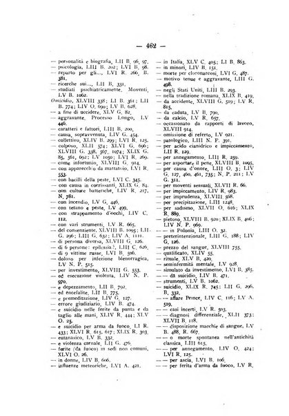 Archivio di antropologia criminale, psichiatria e medicina legale organo ufficiale della Associazione italiana di medicina legale e delle assicurazioni