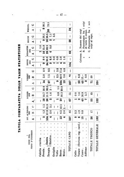 Archivio di antropologia criminale, psichiatria e medicina legale organo ufficiale della Associazione italiana di medicina legale e delle assicurazioni