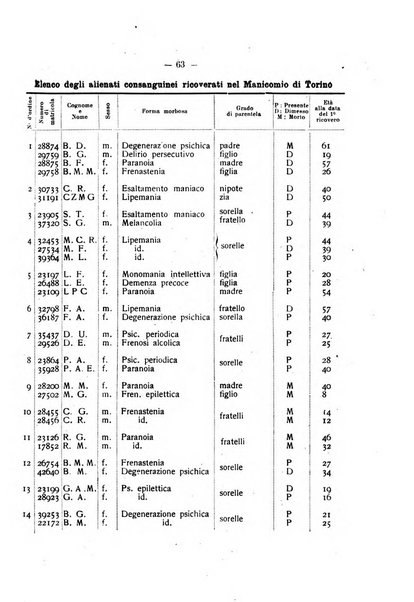 Archivio di antropologia criminale, psichiatria e medicina legale organo ufficiale della Associazione italiana di medicina legale e delle assicurazioni