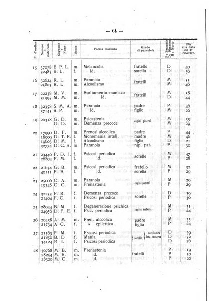 Archivio di antropologia criminale, psichiatria e medicina legale organo ufficiale della Associazione italiana di medicina legale e delle assicurazioni