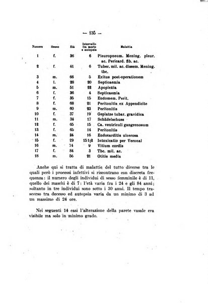 Archivio di antropologia criminale, psichiatria e medicina legale organo ufficiale della Associazione italiana di medicina legale e delle assicurazioni