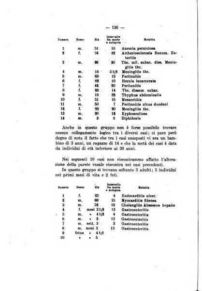 Archivio di antropologia criminale, psichiatria e medicina legale organo ufficiale della Associazione italiana di medicina legale e delle assicurazioni