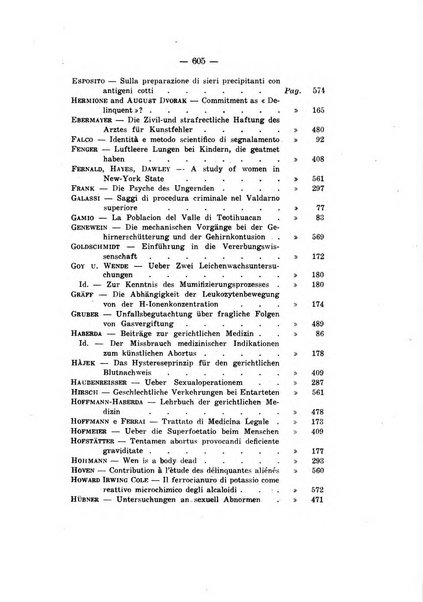 Archivio di antropologia criminale, psichiatria e medicina legale organo ufficiale della Associazione italiana di medicina legale e delle assicurazioni