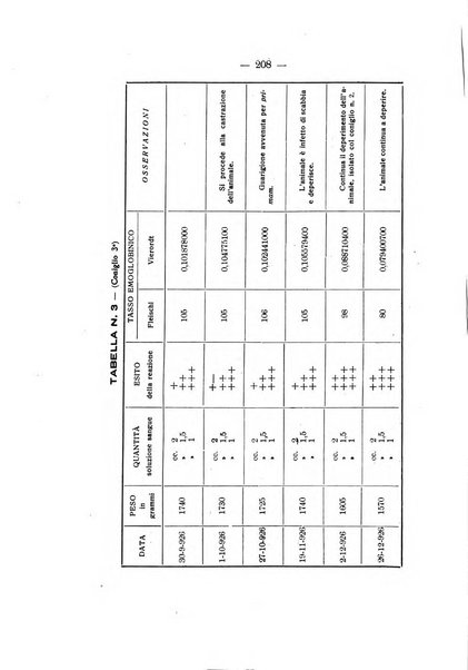 Archivio di antropologia criminale, psichiatria e medicina legale organo ufficiale della Associazione italiana di medicina legale e delle assicurazioni