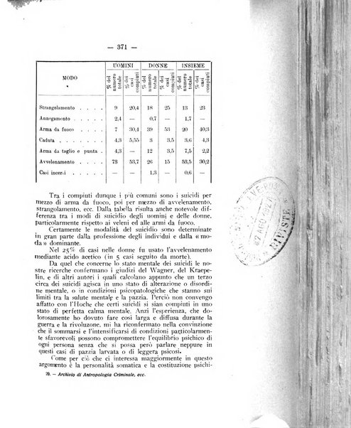 Archivio di antropologia criminale, psichiatria e medicina legale organo ufficiale della Associazione italiana di medicina legale e delle assicurazioni