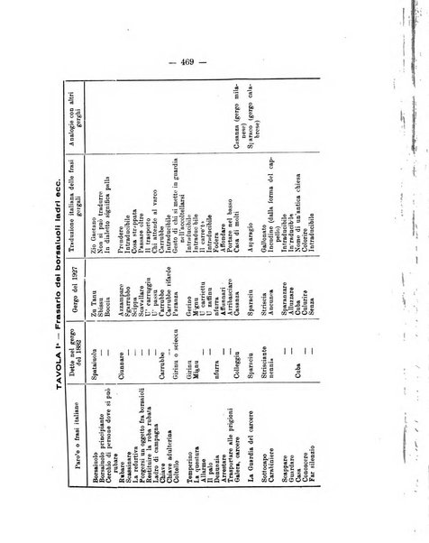 Archivio di antropologia criminale, psichiatria e medicina legale organo ufficiale della Associazione italiana di medicina legale e delle assicurazioni