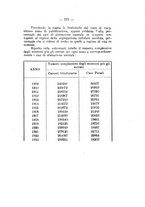 giornale/TO00177017/1929/unico/00000807