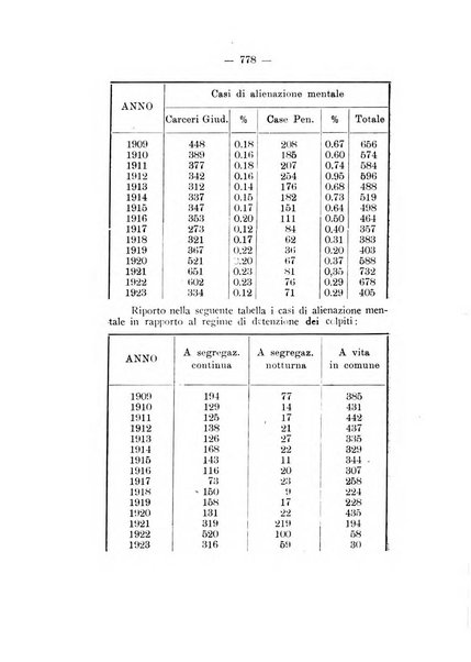 Archivio di antropologia criminale, psichiatria e medicina legale organo ufficiale della Associazione italiana di medicina legale e delle assicurazioni