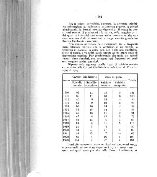 Archivio di antropologia criminale, psichiatria e medicina legale organo ufficiale della Associazione italiana di medicina legale e delle assicurazioni