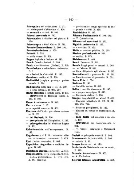 Archivio di antropologia criminale, psichiatria e medicina legale organo ufficiale della Associazione italiana di medicina legale e delle assicurazioni