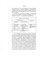 giornale/TO00177017/1930/V.50-Supplemento/00000586