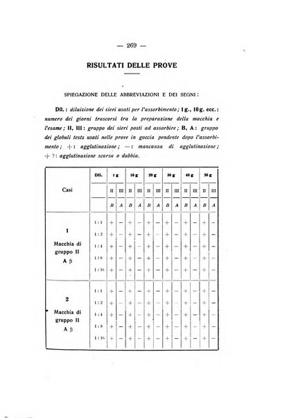 Archivio di antropologia criminale, psichiatria e medicina legale organo ufficiale della Associazione italiana di medicina legale e delle assicurazioni