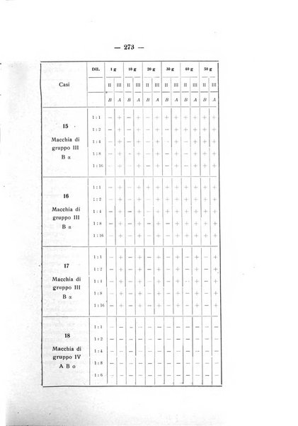 Archivio di antropologia criminale, psichiatria e medicina legale organo ufficiale della Associazione italiana di medicina legale e delle assicurazioni