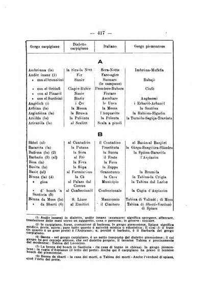 Archivio di antropologia criminale, psichiatria e medicina legale organo ufficiale della Associazione italiana di medicina legale e delle assicurazioni