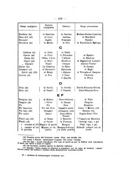 Archivio di antropologia criminale, psichiatria e medicina legale organo ufficiale della Associazione italiana di medicina legale e delle assicurazioni