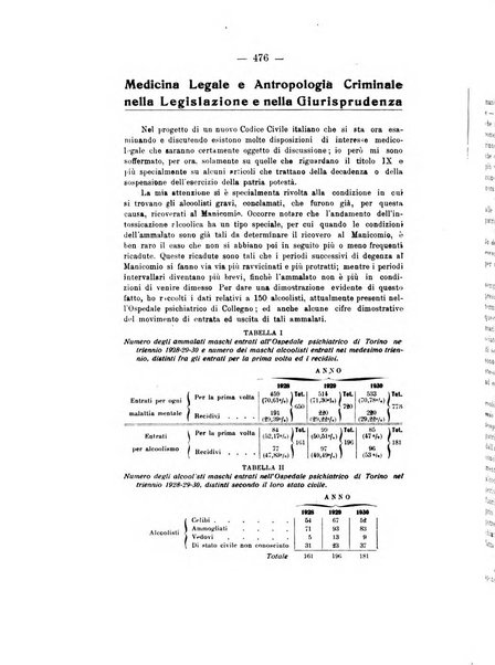 Archivio di antropologia criminale, psichiatria e medicina legale organo ufficiale della Associazione italiana di medicina legale e delle assicurazioni