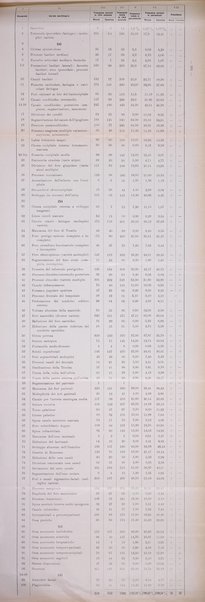 Archivio di antropologia criminale, psichiatria e medicina legale organo ufficiale della Associazione italiana di medicina legale e delle assicurazioni