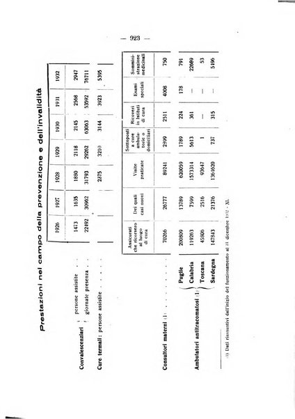 Archivio di antropologia criminale, psichiatria e medicina legale organo ufficiale della Associazione italiana di medicina legale e delle assicurazioni