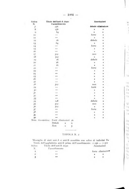 Archivio di antropologia criminale, psichiatria e medicina legale organo ufficiale della Associazione italiana di medicina legale e delle assicurazioni