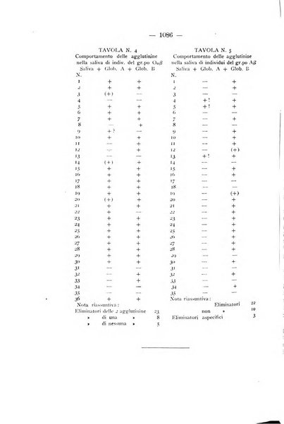 Archivio di antropologia criminale, psichiatria e medicina legale organo ufficiale della Associazione italiana di medicina legale e delle assicurazioni