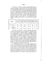 giornale/TO00177017/1933/V.53-Supplemento/00000286