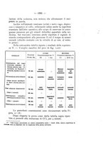 giornale/TO00177017/1933/V.53-Supplemento/00000511