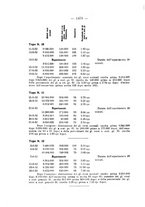 giornale/TO00177017/1933/V.53-Supplemento/00000670