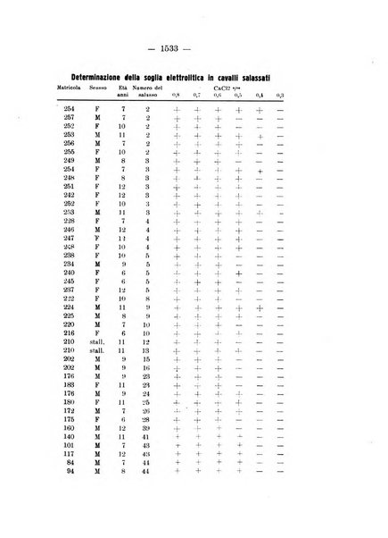 Archivio di antropologia criminale, psichiatria e medicina legale organo ufficiale della Associazione italiana di medicina legale e delle assicurazioni