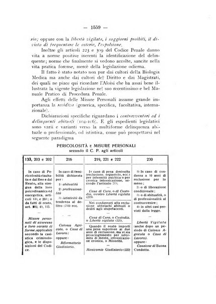 Archivio di antropologia criminale, psichiatria e medicina legale organo ufficiale della Associazione italiana di medicina legale e delle assicurazioni