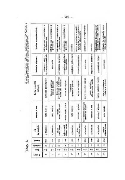 Archivio di antropologia criminale, psichiatria e medicina legale organo ufficiale della Associazione italiana di medicina legale e delle assicurazioni