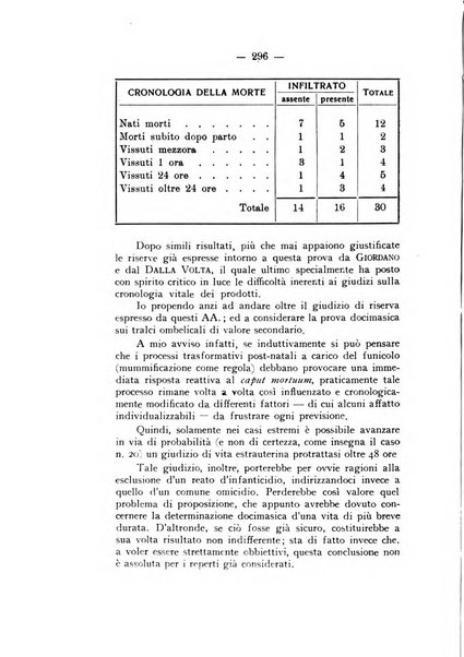 Archivio di antropologia criminale, psichiatria e medicina legale organo ufficiale della Associazione italiana di medicina legale e delle assicurazioni