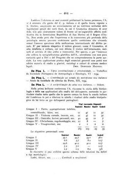 Archivio di antropologia criminale, psichiatria e medicina legale organo ufficiale della Associazione italiana di medicina legale e delle assicurazioni