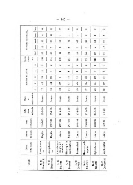 Archivio di antropologia criminale, psichiatria e medicina legale organo ufficiale della Associazione italiana di medicina legale e delle assicurazioni