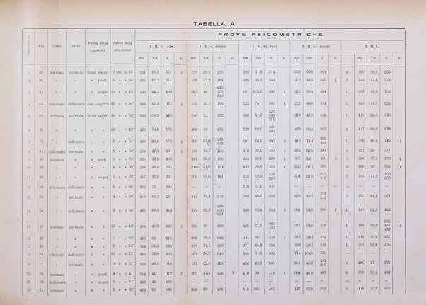 Archivio di antropologia criminale, psichiatria e medicina legale organo ufficiale della Associazione italiana di medicina legale e delle assicurazioni