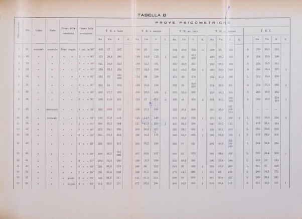 Archivio di antropologia criminale, psichiatria e medicina legale organo ufficiale della Associazione italiana di medicina legale e delle assicurazioni