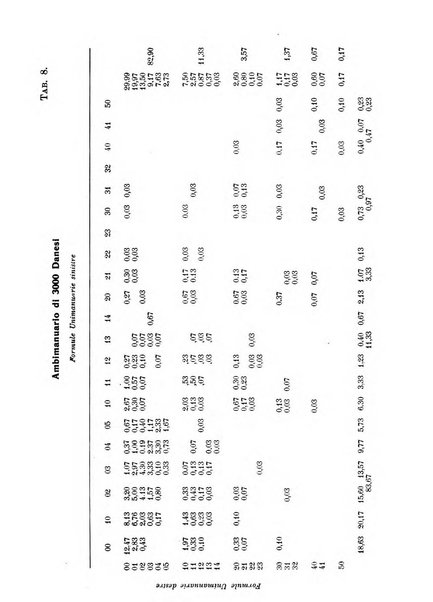 Archivio di antropologia criminale, psichiatria e medicina legale organo ufficiale della Associazione italiana di medicina legale e delle assicurazioni