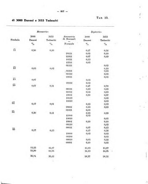 Archivio di antropologia criminale, psichiatria e medicina legale organo ufficiale della Associazione italiana di medicina legale e delle assicurazioni