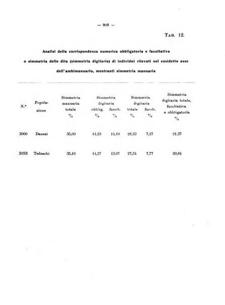 Archivio di antropologia criminale, psichiatria e medicina legale organo ufficiale della Associazione italiana di medicina legale e delle assicurazioni