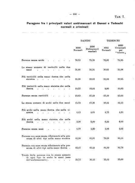 Archivio di antropologia criminale, psichiatria e medicina legale organo ufficiale della Associazione italiana di medicina legale e delle assicurazioni