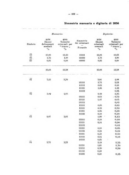 Archivio di antropologia criminale, psichiatria e medicina legale organo ufficiale della Associazione italiana di medicina legale e delle assicurazioni