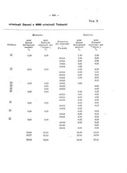 Archivio di antropologia criminale, psichiatria e medicina legale organo ufficiale della Associazione italiana di medicina legale e delle assicurazioni