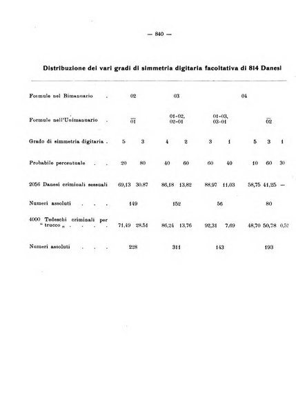 Archivio di antropologia criminale, psichiatria e medicina legale organo ufficiale della Associazione italiana di medicina legale e delle assicurazioni