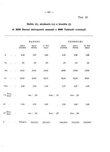 Archivio di antropologia criminale, psichiatria e medicina legale organo ufficiale della Associazione italiana di medicina legale e delle assicurazioni