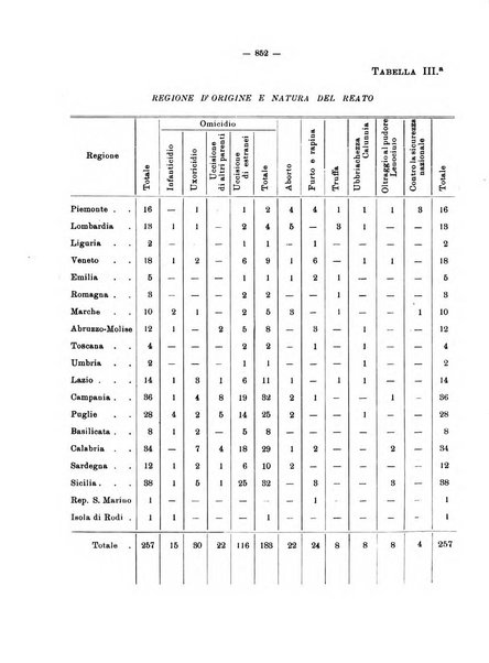 Archivio di antropologia criminale, psichiatria e medicina legale organo ufficiale della Associazione italiana di medicina legale e delle assicurazioni