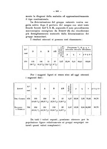 Archivio di antropologia criminale, psichiatria e medicina legale organo ufficiale della Associazione italiana di medicina legale e delle assicurazioni