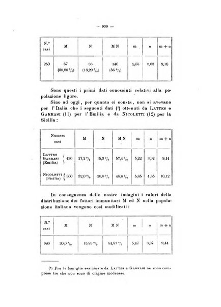 Archivio di antropologia criminale, psichiatria e medicina legale organo ufficiale della Associazione italiana di medicina legale e delle assicurazioni