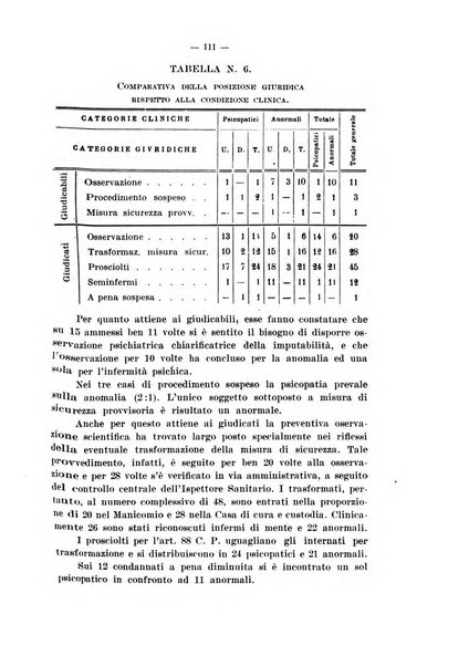 Archivio di antropologia criminale, psichiatria e medicina legale organo ufficiale della Associazione italiana di medicina legale e delle assicurazioni