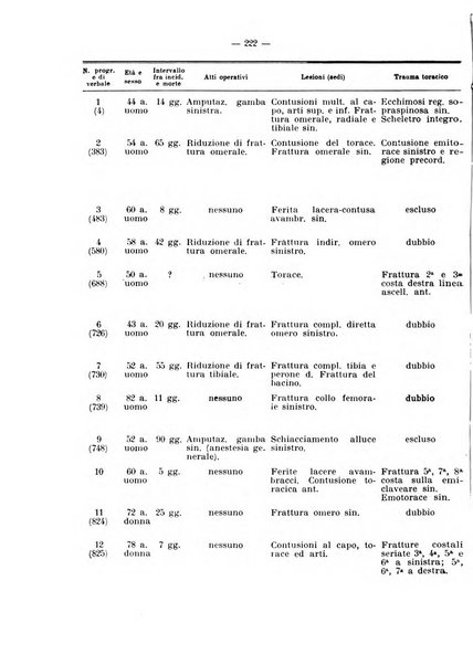 Archivio di antropologia criminale, psichiatria e medicina legale organo ufficiale della Associazione italiana di medicina legale e delle assicurazioni