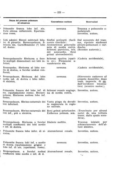 Archivio di antropologia criminale, psichiatria e medicina legale organo ufficiale della Associazione italiana di medicina legale e delle assicurazioni